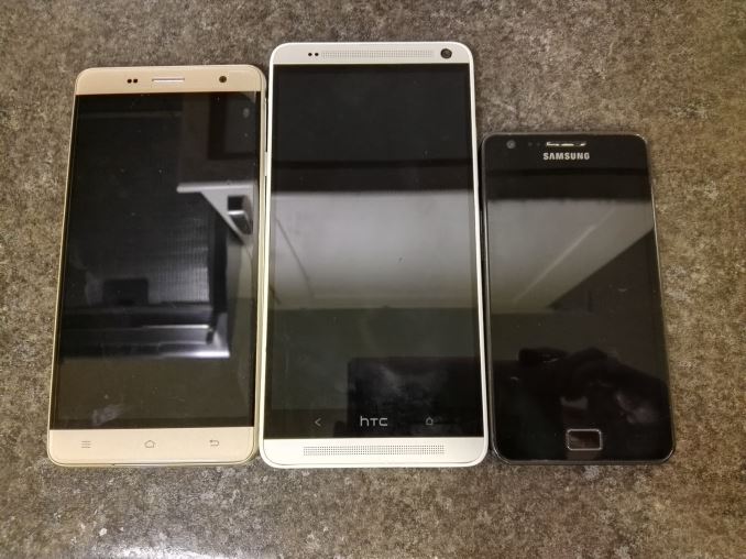 Cubot H1 (четвертый квартал 2015 года), HTC One Max (2013–2015 годы), Samsung Galaxy S2 (2011–2013 годы)